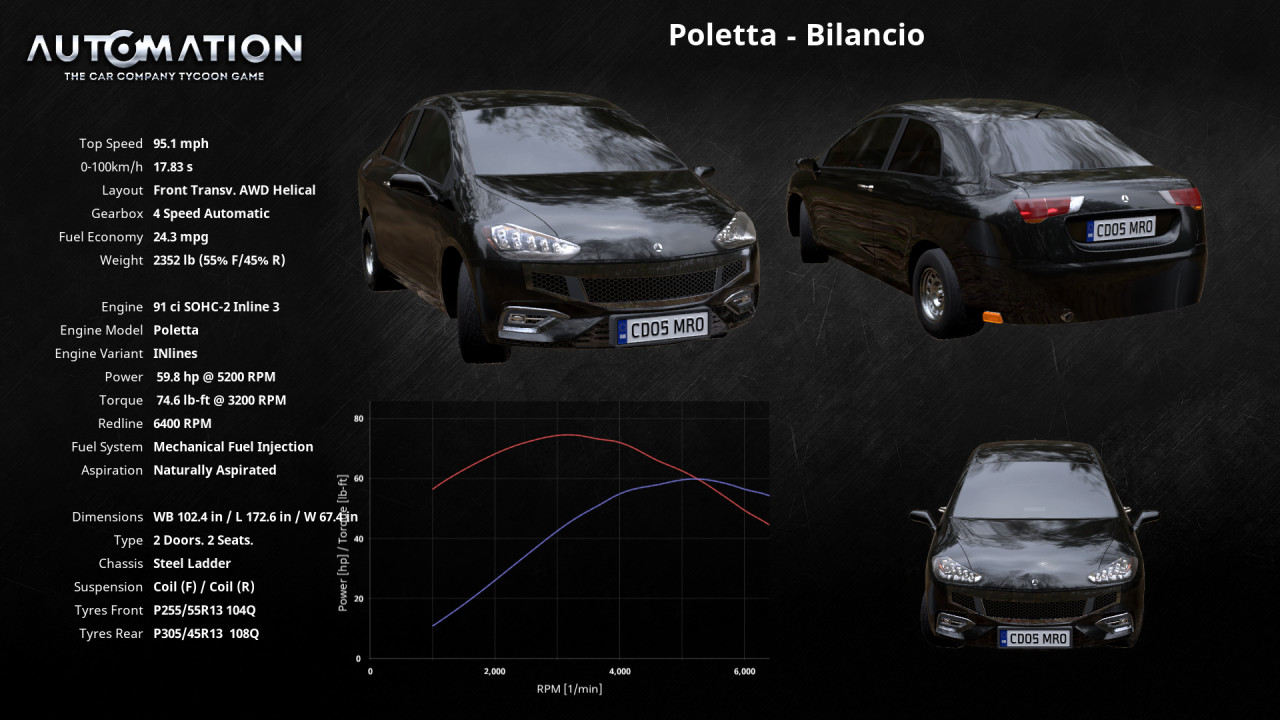 2004 Poletta Bilancio