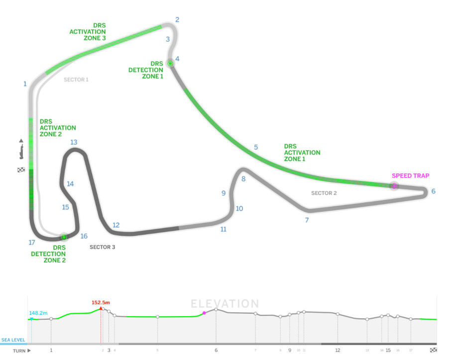 Hockenheimring GP Circuit 2018 update (+ 3 DRS Zones)