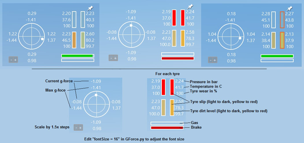 g-force and tyre data app