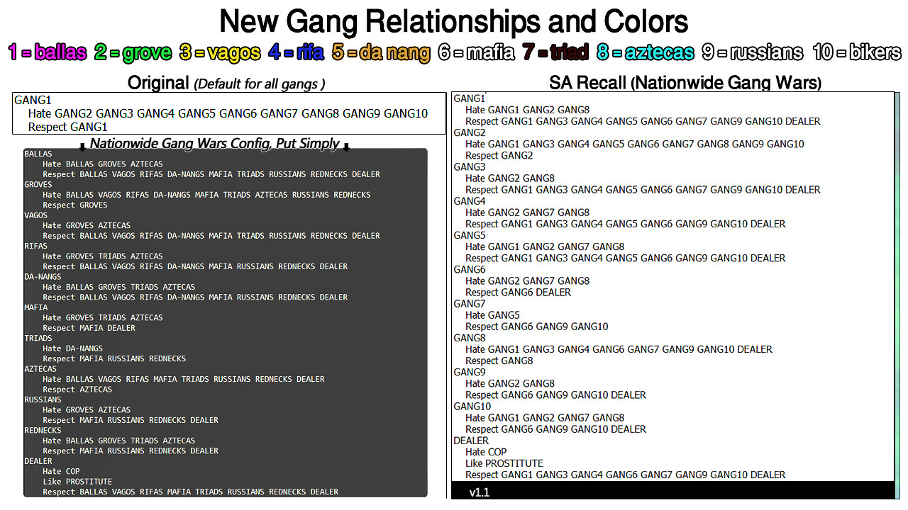 Nationwide Gang Wars