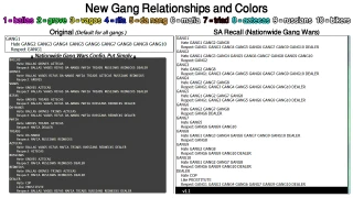 Nationwide Gang Wars