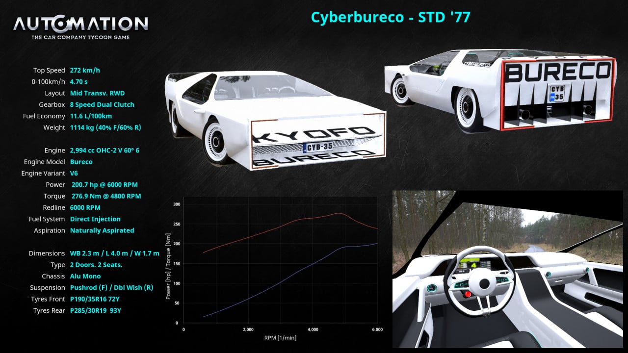 Kyofo Cyberbureco STD 2077