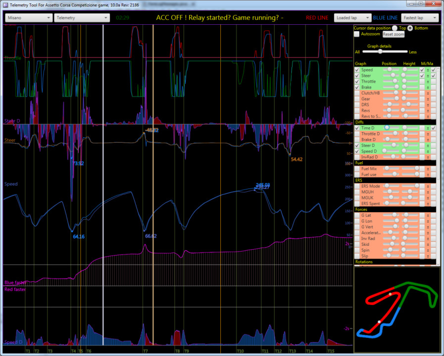 Telemetry Tool for AC