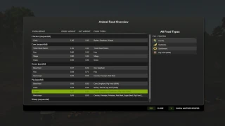 Animal Food Overview 1.1.0