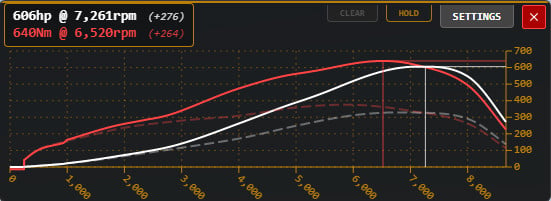 = Advanced Power Curve