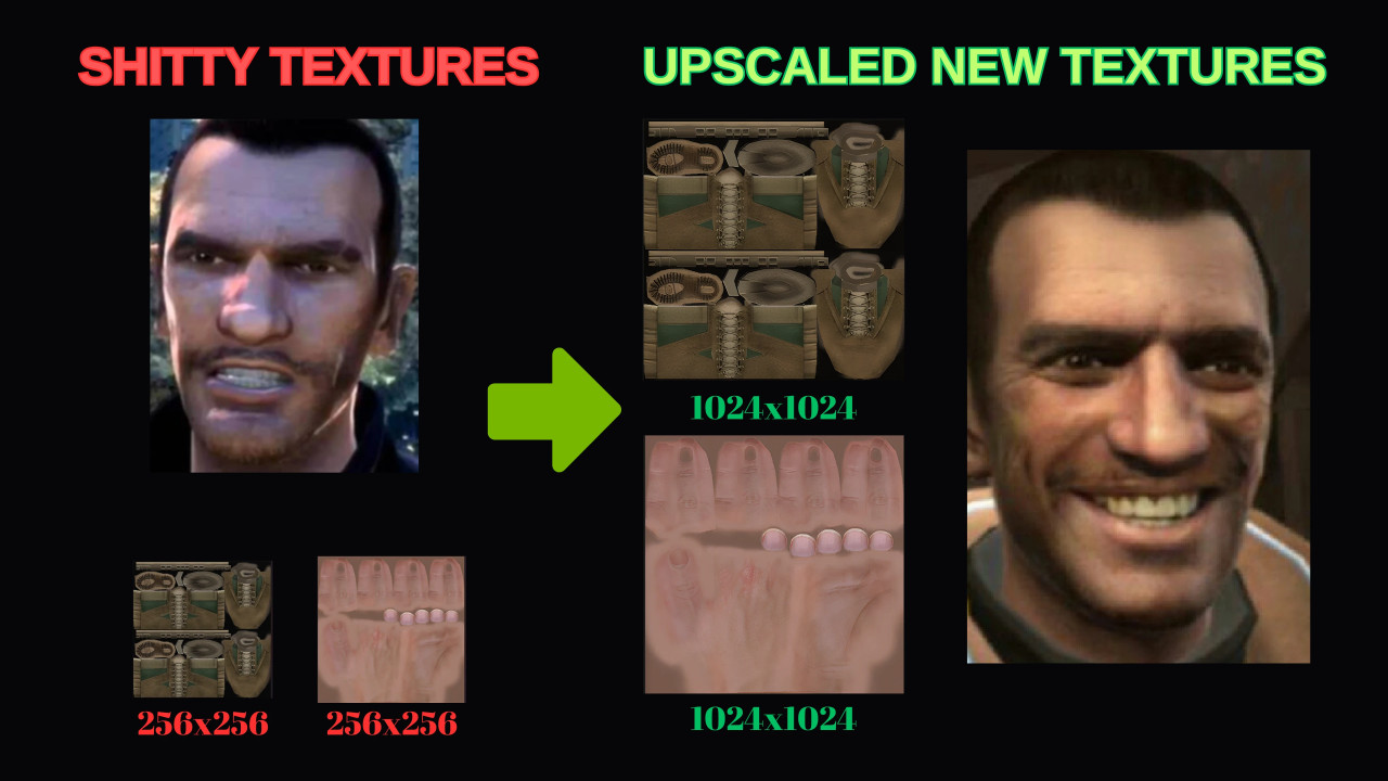 Niko Bellic Upscaled Texture Pack -All Clothes and Face Textures-