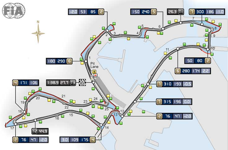 Valencia Street Circuit