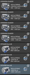 Volvo D17A D13S Sound Mod v1.1 thumbnail 7