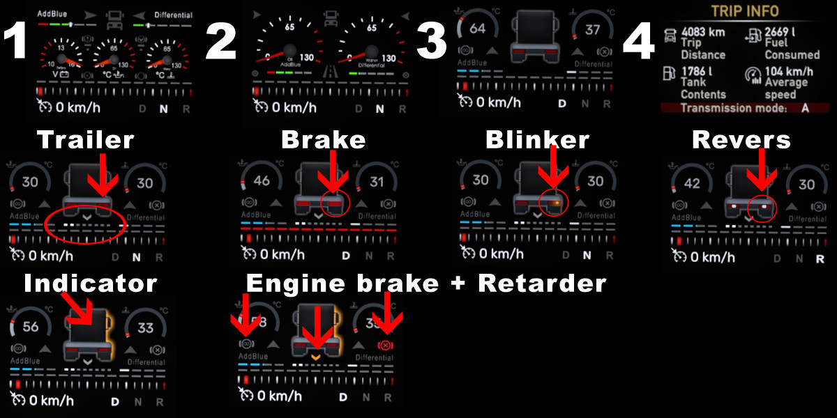 Actros 2009 dashboard experimental