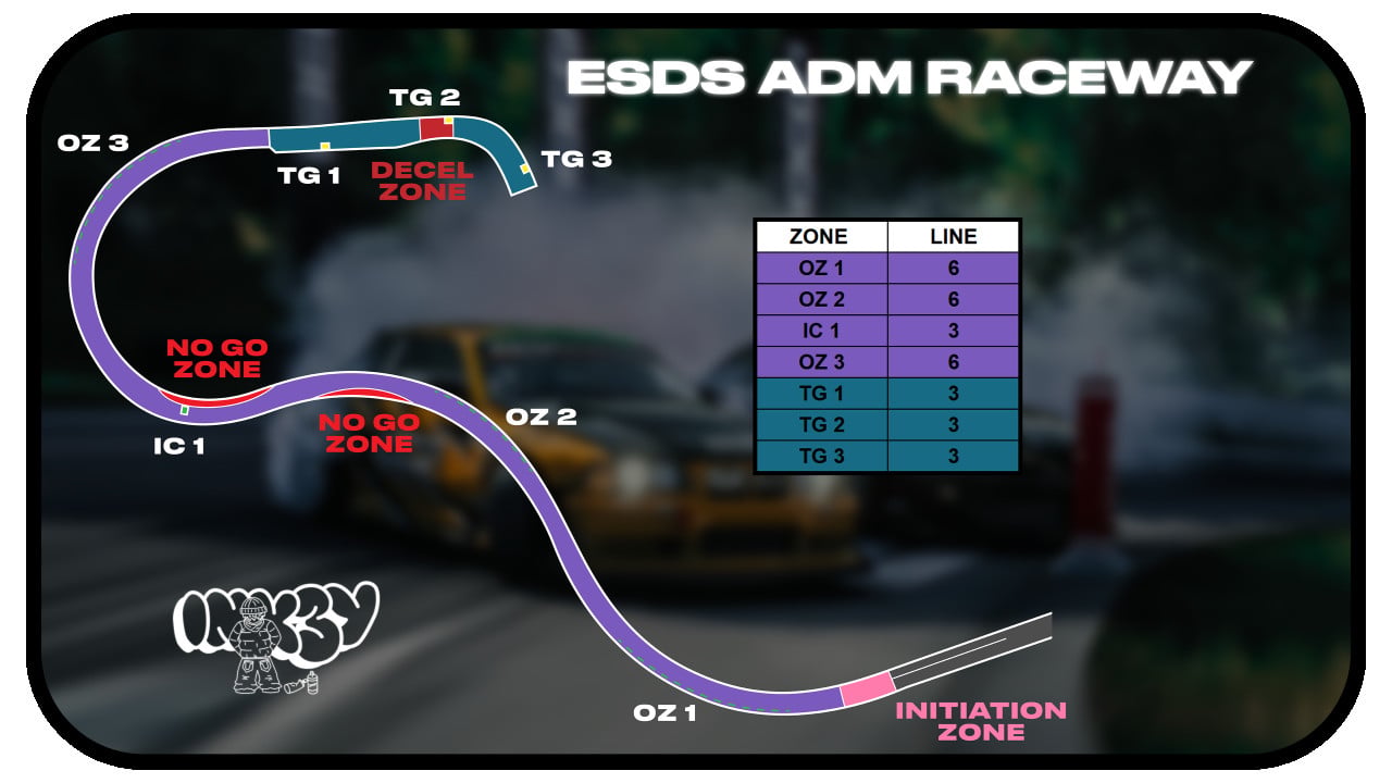 ESDA ADM Raceway