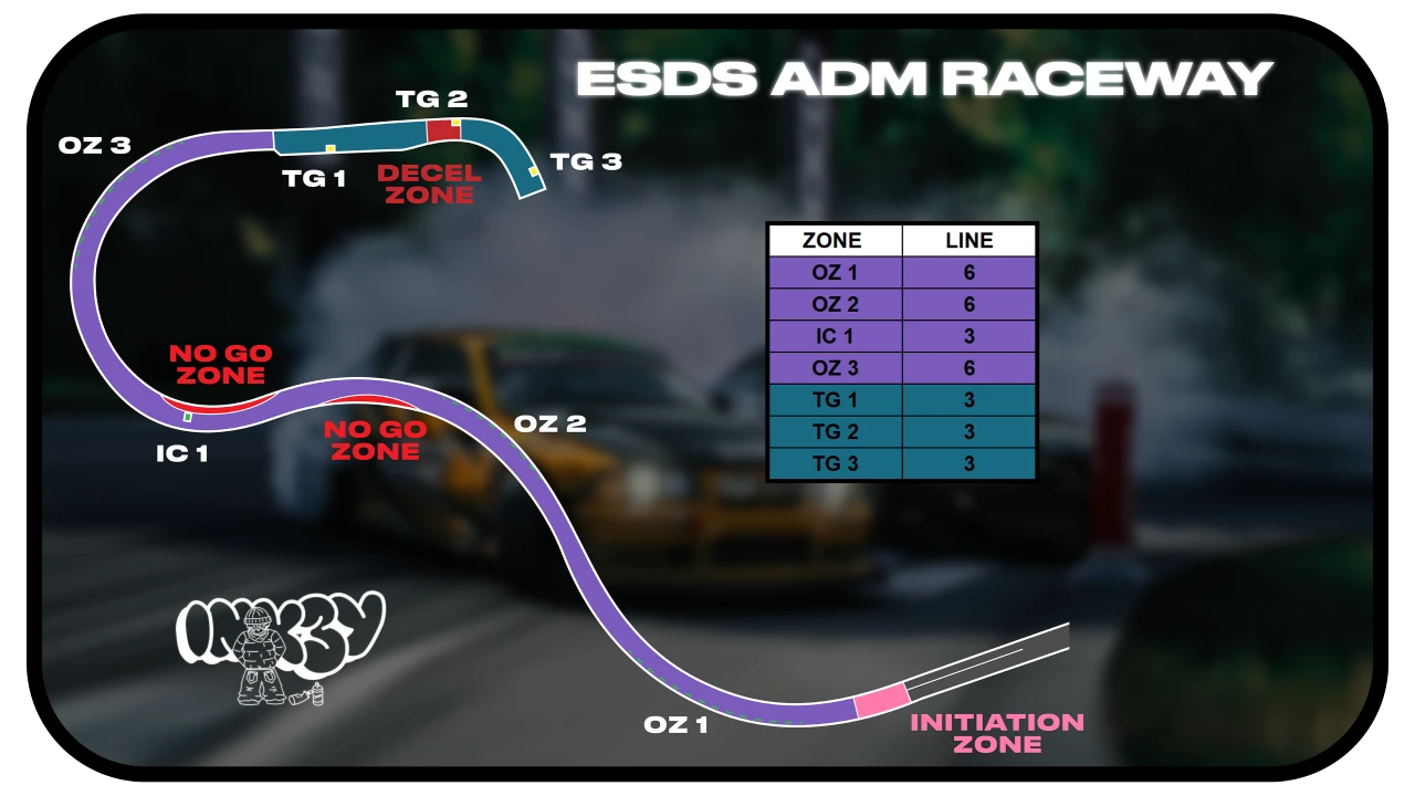 ESDA ADM Raceway
