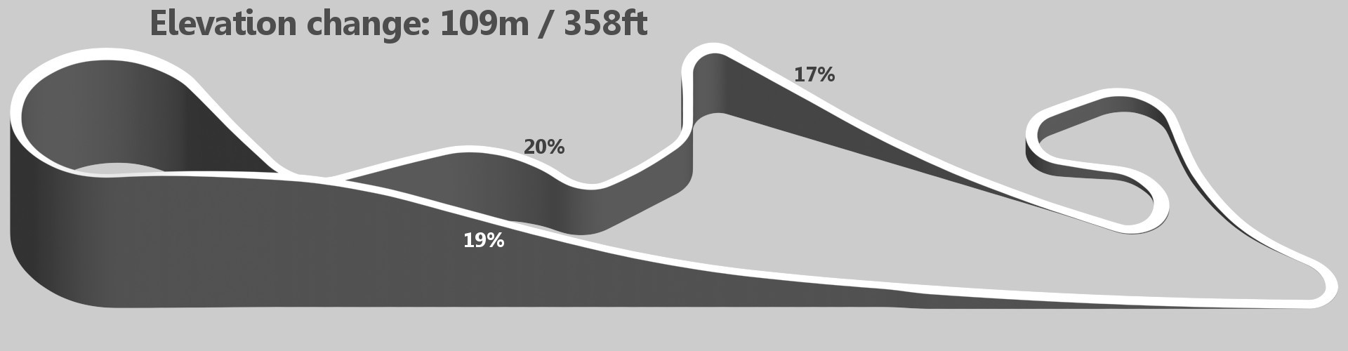 Autodromo de Palmadera image 2