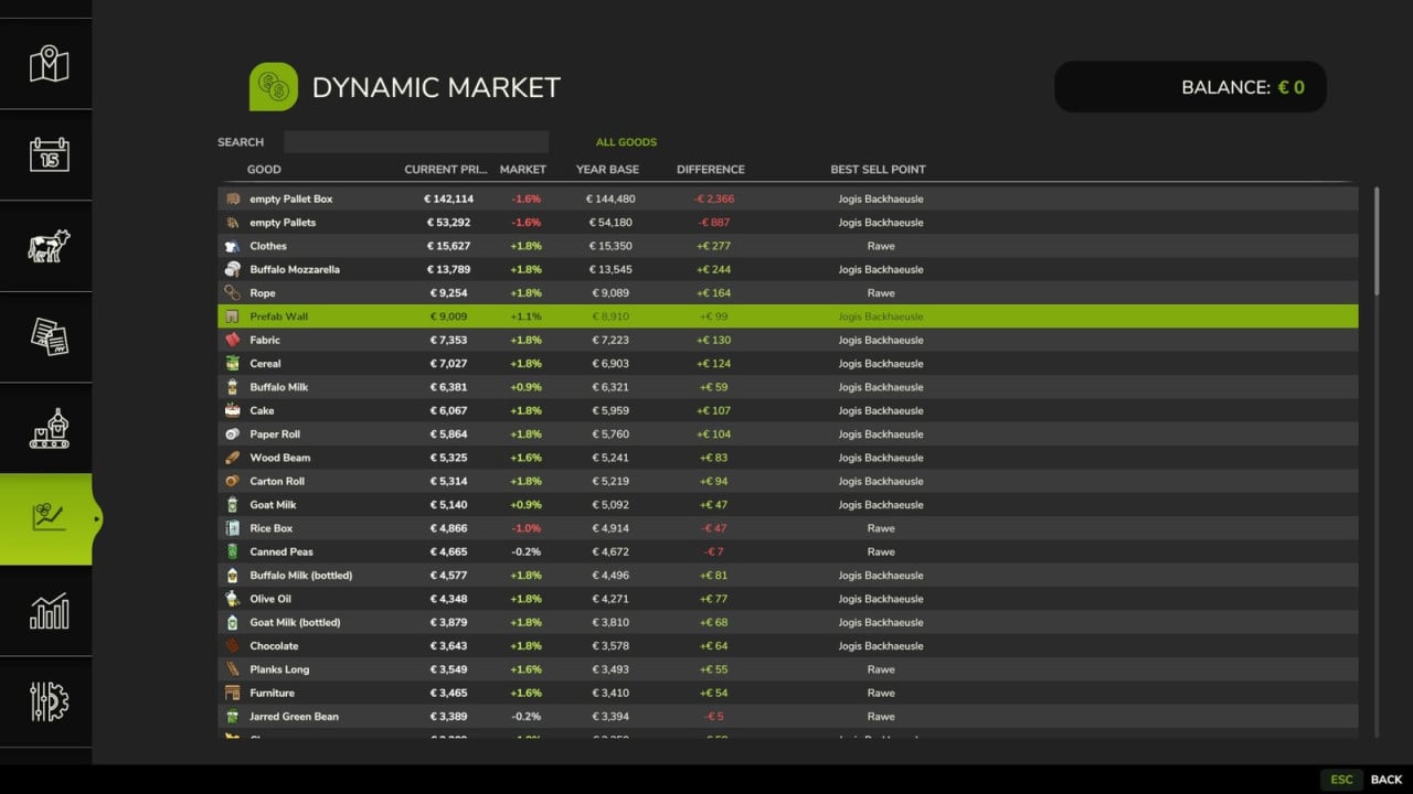 Dynamic Market