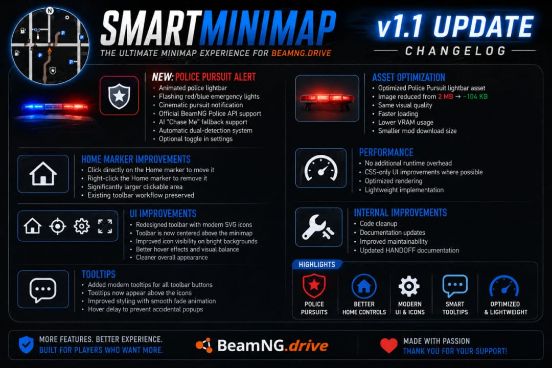 Smart Minimap 1.1