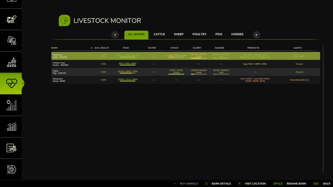 Livestock Monitor