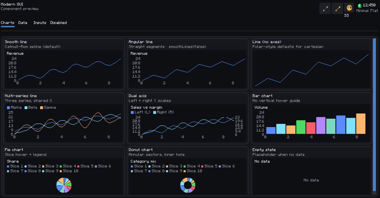 Modern GUI