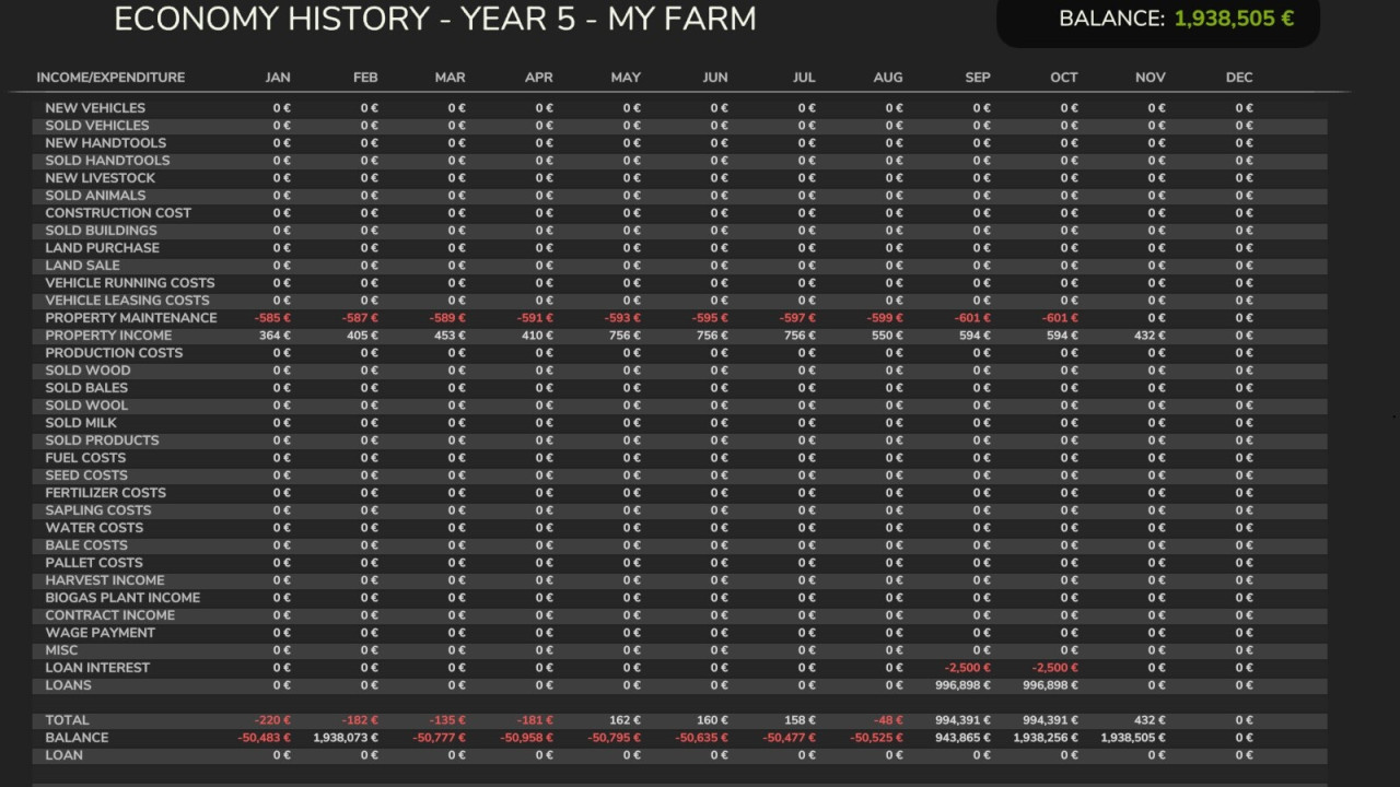 Economic History