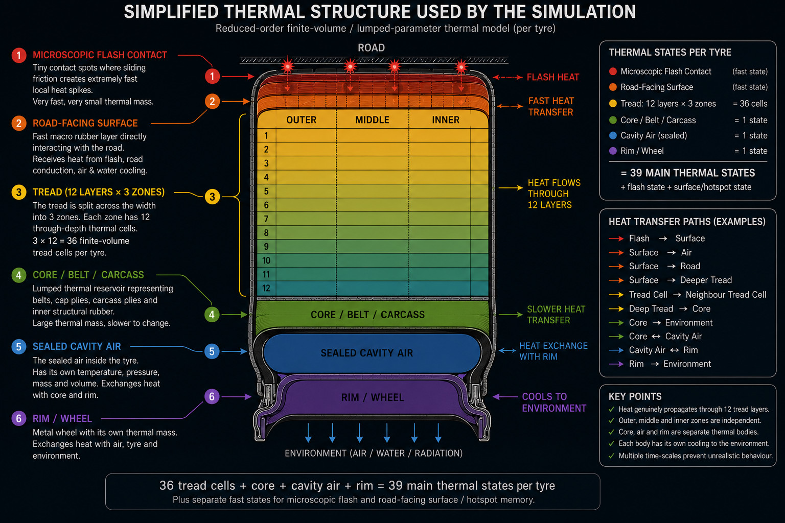 Kagoni’s Tyre Simulation image 2