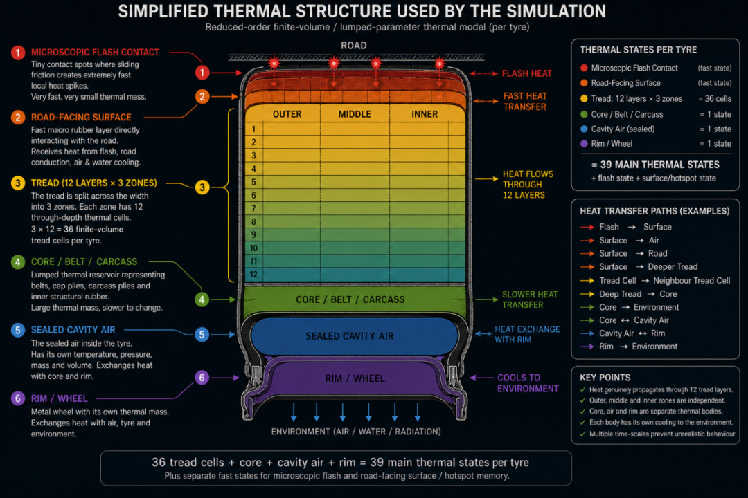 Kagoni’s Tyre Simulation
