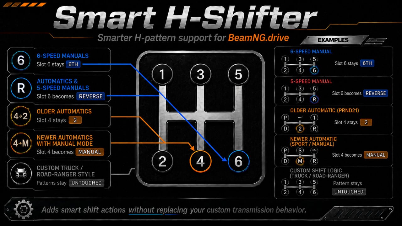 Smart H-Shifter