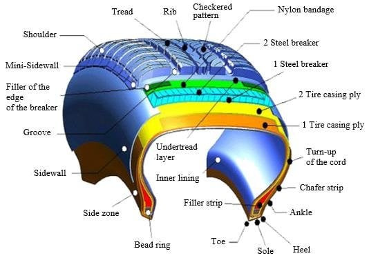Kagoni’s Tyre Simulation image 1