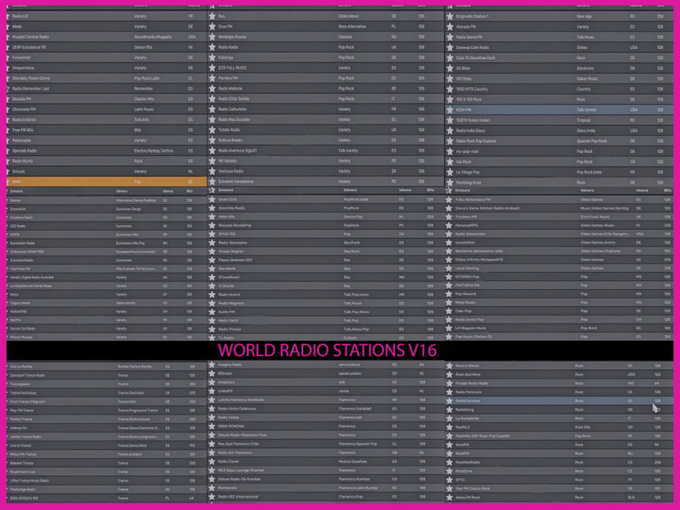 World Radio Stations