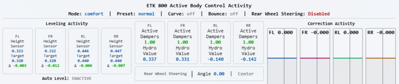 ETK 800 Active Body Control image 9