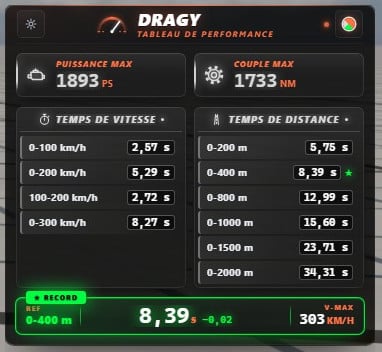 Dragy – Performance Dashboard v0.8